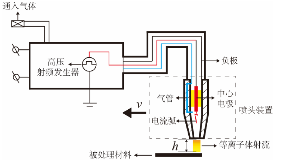 WWW.麻豆.COM表面处理机工作原理示意图