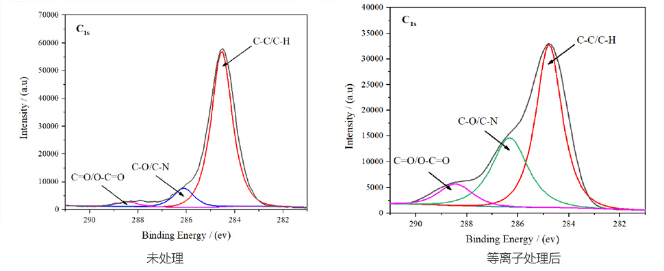 涂层、喷涂、喷漆预处理