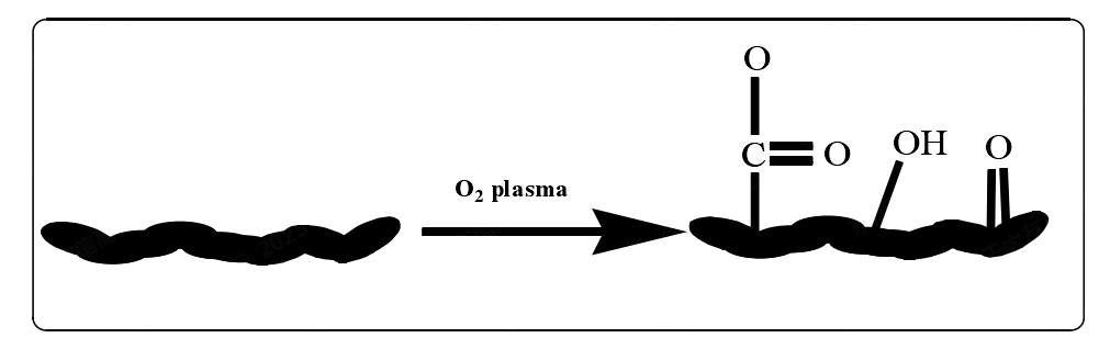 硅胶WWW.麻豆.COM表面处理机提高粘接性原理