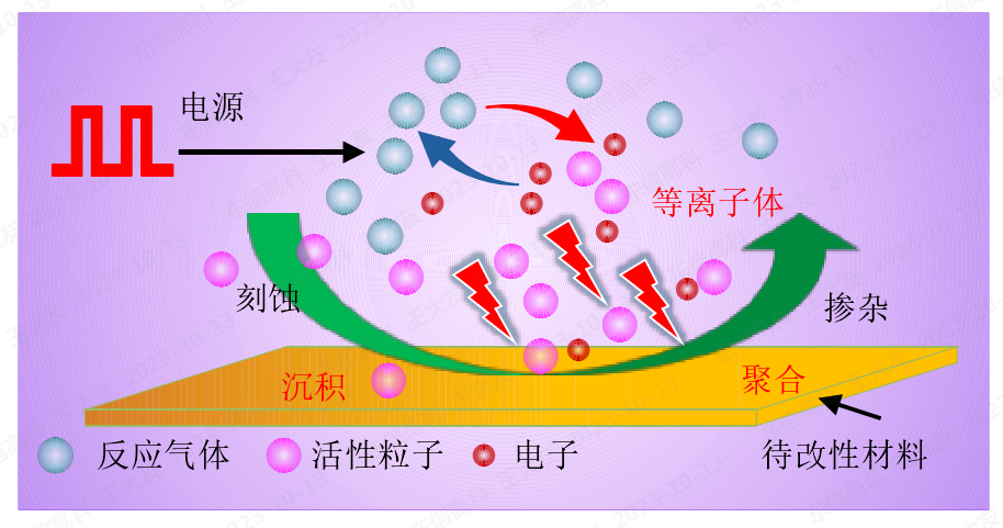 低温WWW.麻豆.COM体对材料表面作用原理示意图