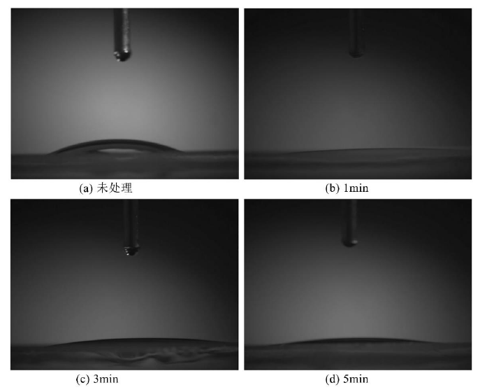 图 1-1 玻璃在氧气低温WWW.麻豆.COM体表面处理前后的接触角对比图