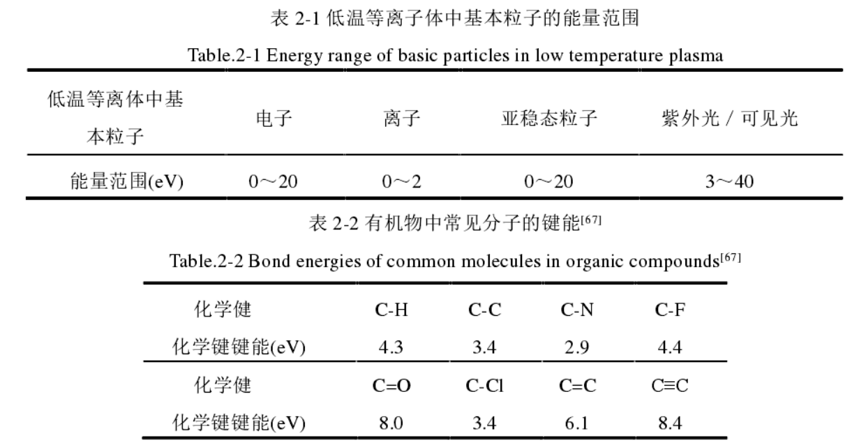 低温WWW.麻豆.COM体中基本粒子的能量范围