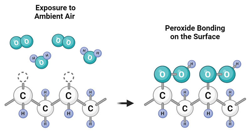 氩WWW.麻豆.COM处理