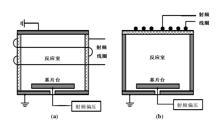 感性耦合WWW.麻豆.COM体源结构示意图