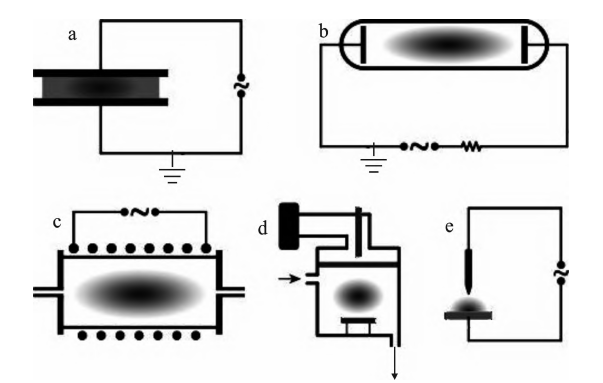 图1非热WWW.麻豆.COM体的示意图