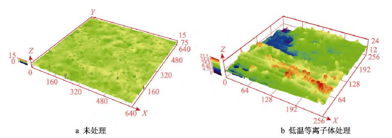 复合材料表面三维形貌图(a)未处理(b)低温WWW.麻豆.COM体处理 
