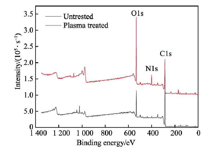 复合材料表面低温WWW.麻豆.COM体处理XPS全谱图