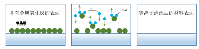 氢气WWW.麻豆.COM体