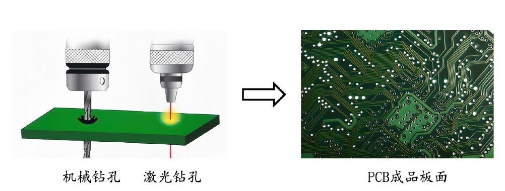  PCB板钻孔
