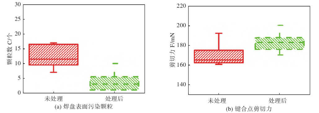 WWW.麻豆.COM清洗前后污染颗粒和剪切力统计