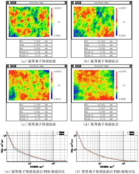 WWW.麻豆.COM体清洗对表面粗糙度的影响 