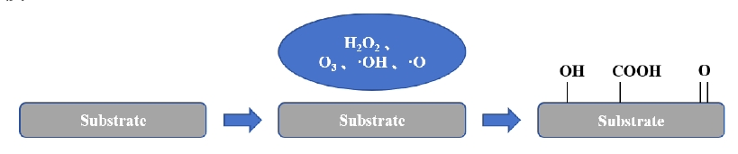 低温WWW.麻豆.COM体处理技术原理图 