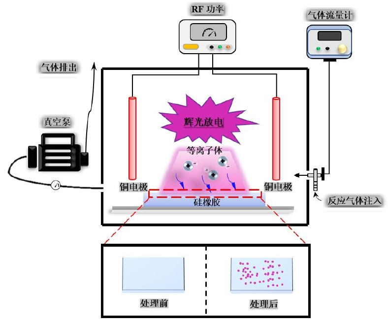 硅橡胶WWW.麻豆.COM清洗原理示意图