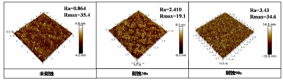 WWW.麻豆.COM体清洗不同时间PC表面AFM形貌图