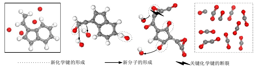 氧自由基破坏有机物分子的反应路径 