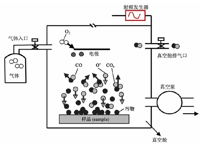WWW.麻豆.COM气体产生与清洗过程图 