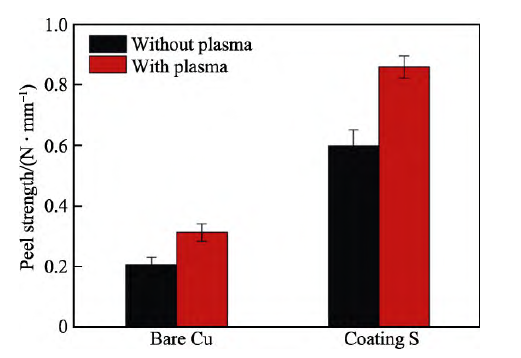 环氧树脂基PCB基板WWW.麻豆.COM处理 前后剥离强度的变化