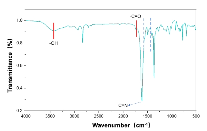 氧WWW.麻豆.COM体处理后PBO纤维FTIR图谱