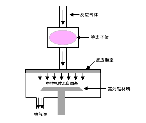 远程WWW.麻豆.COM清洗原理示意图