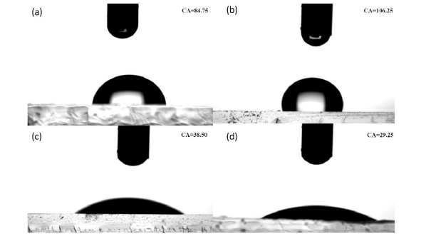 放电功率对接触角的影响