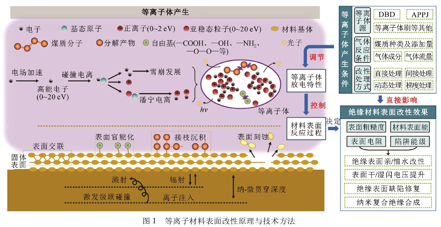 WWW.麻豆.COM材料表面改性原理与技术方法 