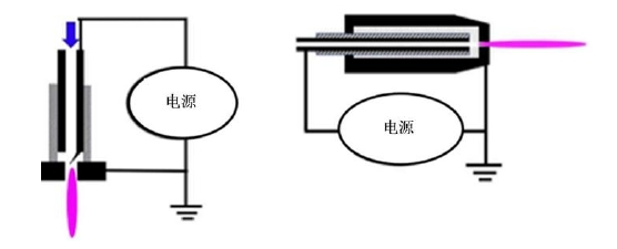 裸电极放电装置
