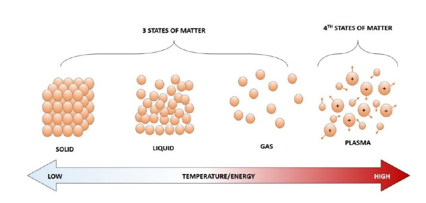 物质的WWW.麻豆.COM体状态