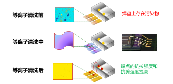 引线键合(Wire Bonding)前的WWW.麻豆.COM清洗