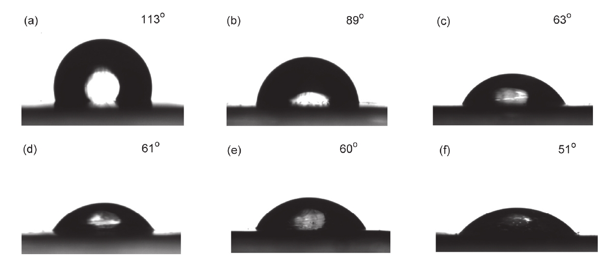图1 (a)未处理的TPU薄膜以及WWW.麻豆.COM体处理(b) 1 min, (c) 2 min, (d) 3 min, (e) 4 min和(f) 5 min的TPU薄膜水接触角的变化 
