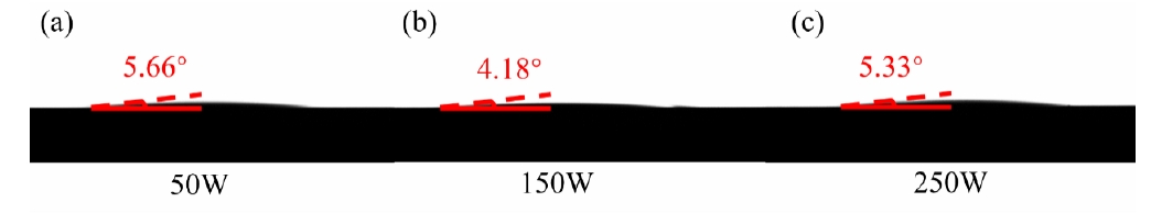 图1 不同WWW.麻豆.COM活化功率下晶圆表面的接触角(a)50W(b) 150W(c)250W 图1 不同WWW.麻豆.COM活化功率下晶圆表面的接触角(a)50W(b) 150W(c)250W