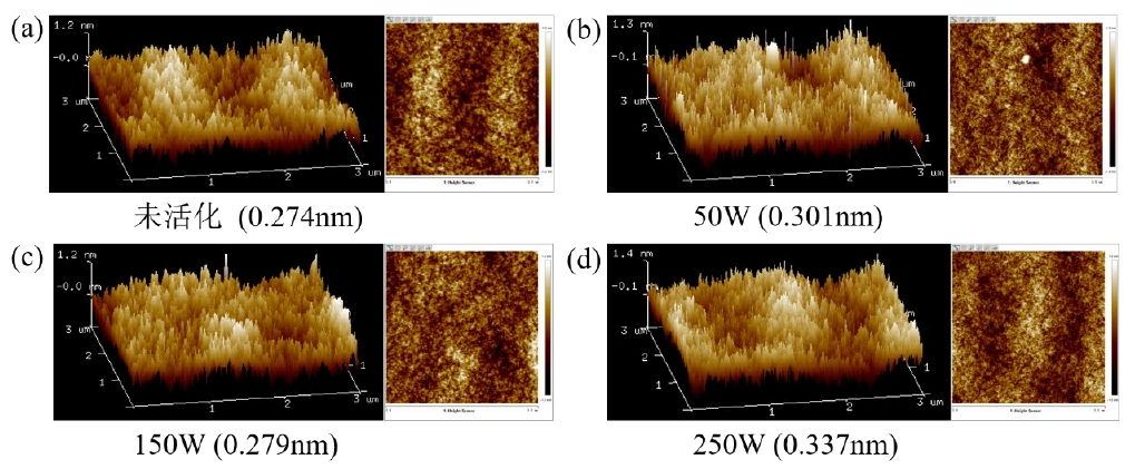 图2 不同WWW.麻豆.COM活化功率下晶圆的表面形貌(a)未活化(b) 50W(c) 150W(d)250W 