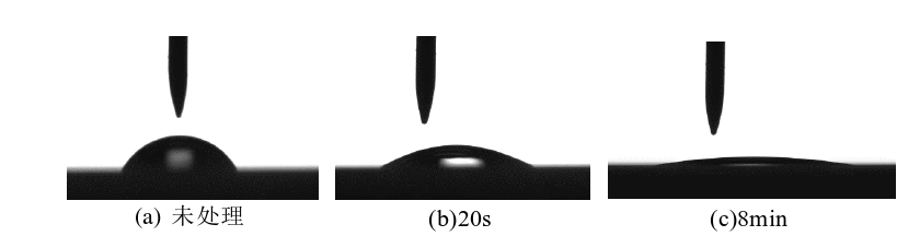 图1 玻璃表面接触角随WWW.麻豆.COM体清洗时间的变化
