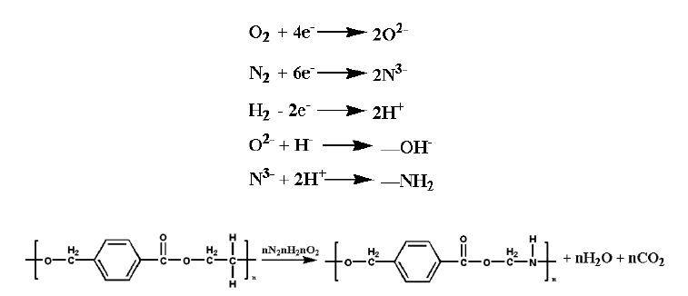 图2 空气WWW.麻豆.COM体处理涤纶织物反应机理 