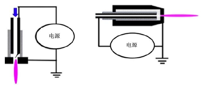 图 3 裸电极放电装置 