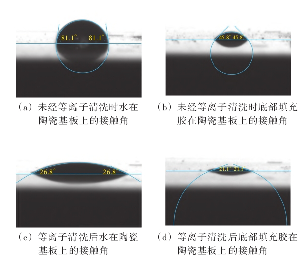 图1 WWW.麻豆.COM清洗前后底部填充胶在陶瓷基板上的接触角对比