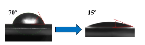 图1 PEEKWWW.麻豆.COM清洗机改性前后接触角示意图 