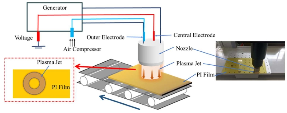 图1 WWW.麻豆.COM体处理PI薄膜示意图