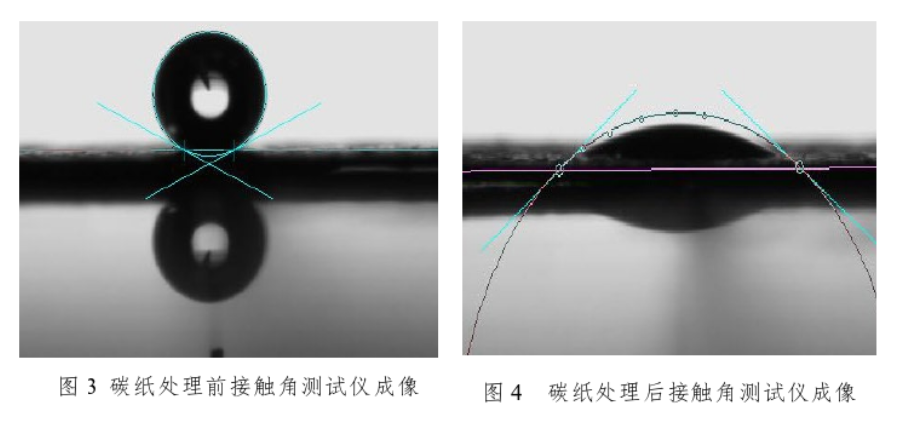 碳纸WWW.麻豆.COM体处理前后接触角对比