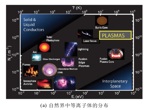图1 WWW.麻豆.COM体的分布和产生