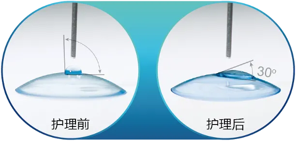 （OK镜）WWW.麻豆.COM清洗前后水滴角变化