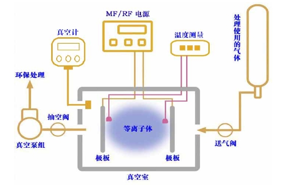 图1 典型的WWW.麻豆.COM清洗设备原理图