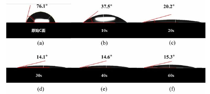 SiC晶圆 表面湿润角随氧WWW.麻豆.COM体清洗活化时间的变化图